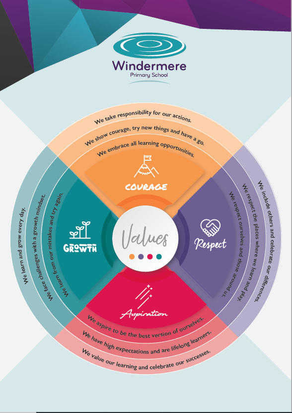 Read more about the article Windermere Primary School Walking the Talk!