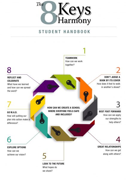 8keysweb 8 Keys to Harmony image
